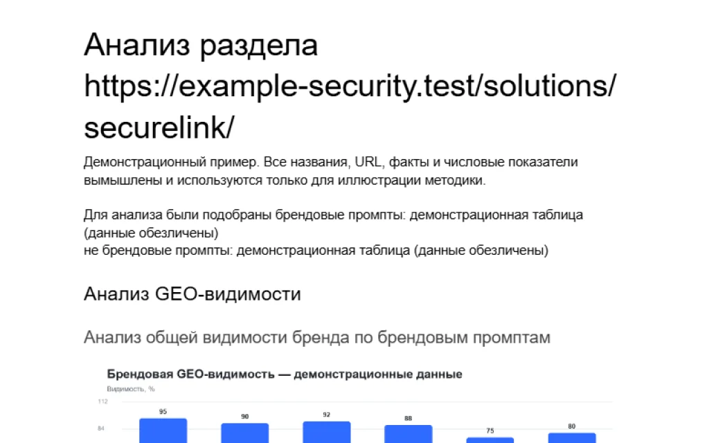 Фрагмент демонстрационного отчета: анализ GEO-видимости раздела сайта